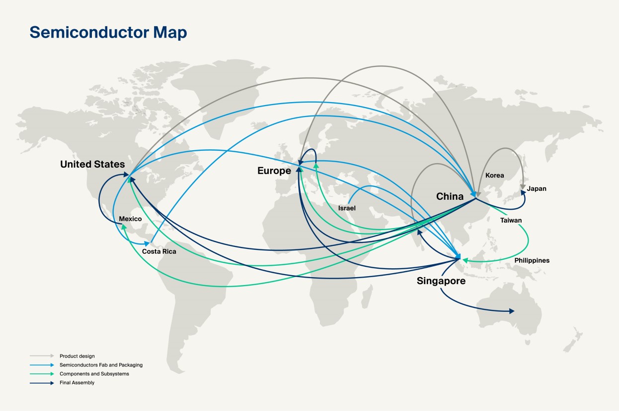 Semiconductors travel a lot during their manufacturing process