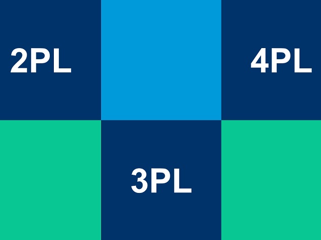 Distinction between 1PL, 2PL, 3PL and 4PL