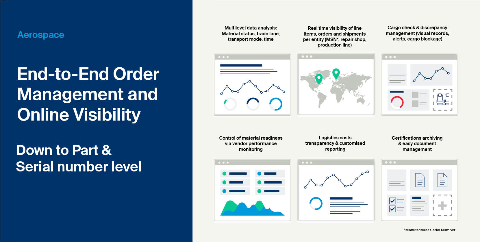 End-to-end order management and online visibility