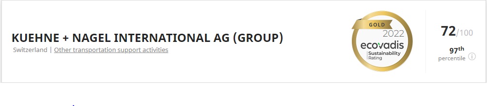 EcoVadis 2020 rating of Kuehne + Nagel International AG (Group)