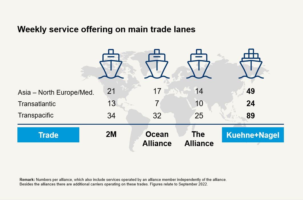 Sea freight cargo and container shipping trade lanes and services
